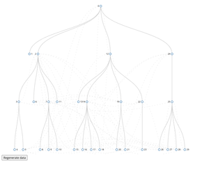 A tree with links between branches.