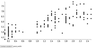 Idempotent D3 Scatter Plot