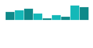 By me Designed random bar graph