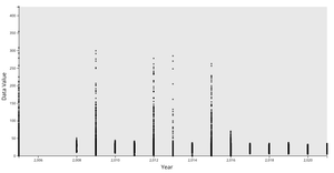 Fork of Simple Scatter Plot