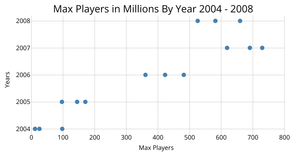 Scatter Plot in D3