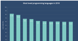 Bar chart with D3.js