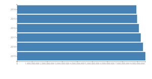 D3 Exercise - Bar Chart