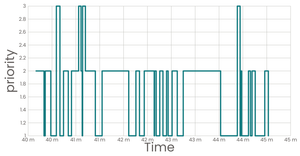 Fork of Stylized Line Chart