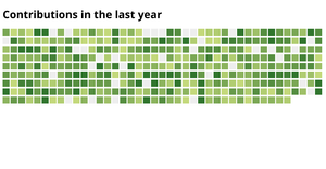 Github activity overview