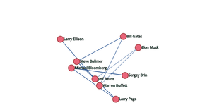 Networkgraph