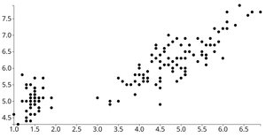 scatter plot