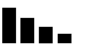Pseudo bar chart