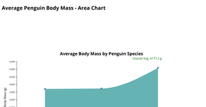 Area Chart- Deeksha Kondam