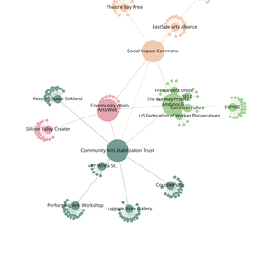 Fork of Fork of Organization Graph Diagram