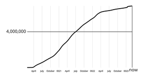 Coronavirus Deaths with D3 Axis