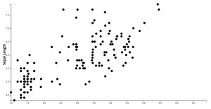 Before refactoring Animating Scatter Plot