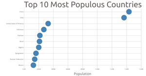 Cars Scatter Plot