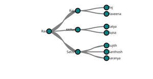 ICE8 - Family Tree
