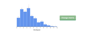 Histogram Transition
