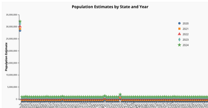 Reusable Scatter Plot