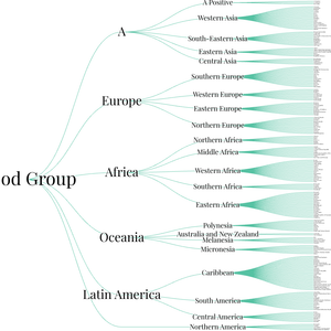 Fork of World Countries Tree