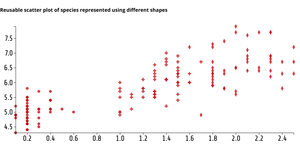 ICE 7 Reusable Scatter Plot question 1