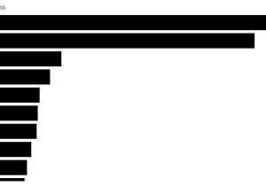 Muj prvni Bar Chart 3:15:00