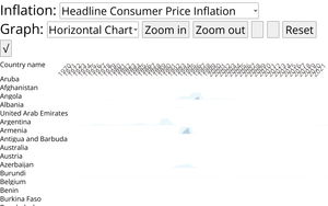 Inflation Final Project