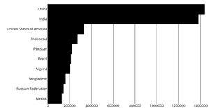 Fork of Pathetic Bar Chart