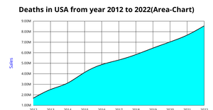 ICE_7 Area_Chart