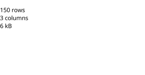Loading Data with React & D3