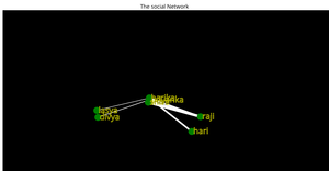 network