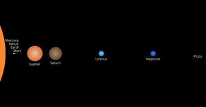 Dataviz 2 Solar System