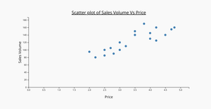 ICE6-Prathima-scatter plot