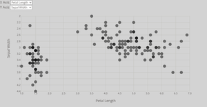 Stylized Scatter Plot with Menus