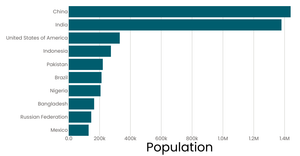 Stylized bar chart