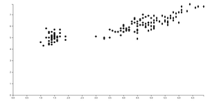 Fork of Iris Scatterplot 04 - Animations