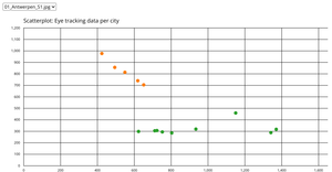 Scatter Plot