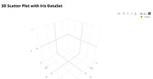 Fork of 3D Scatter Plot with Iris Dataset