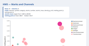 Fork of CV: Loading CSV Data
