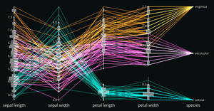 Histograms in Parallel Coordinates with Brushing