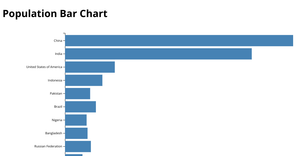 Fork of Hello VizHub