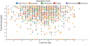 Fork of  Scatter Plot with brushing - Number of deaths by alcohol and drug risk factor per 5 countries.