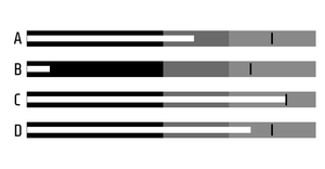 SVG Pseudo Bullet Chart