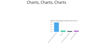 Charts, Charts, Charts
