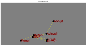 The Network Chart