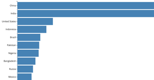 Making a barchart