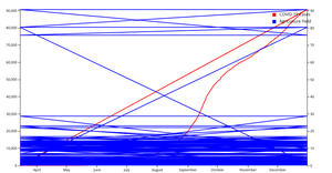  Chart 3