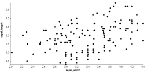 Animated Reusable D3 Scatterplot