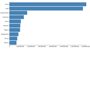 making a bar chart