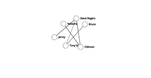 ICE 8 Social Network Graph
