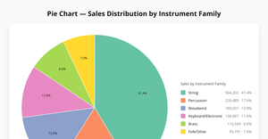 Bala_Nikhil_Pie_Chart