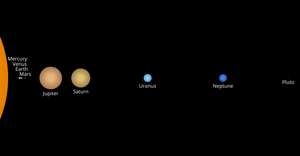 Solar System Gradient