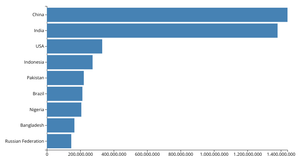 Making a bar chart